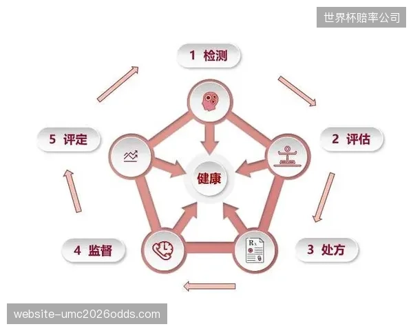 体卫融合”大背景下，集成运动康复与健康监测功能的复合型空间，将是体育设施的下一个核心增长点