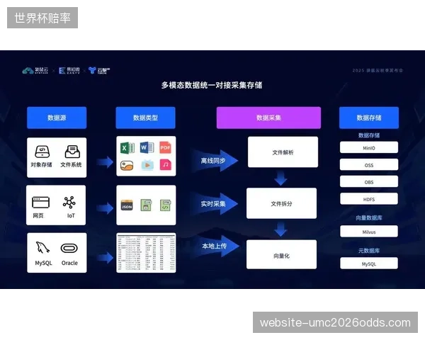 运营服务端重构流程标准 打造直播全链路管控新体系
