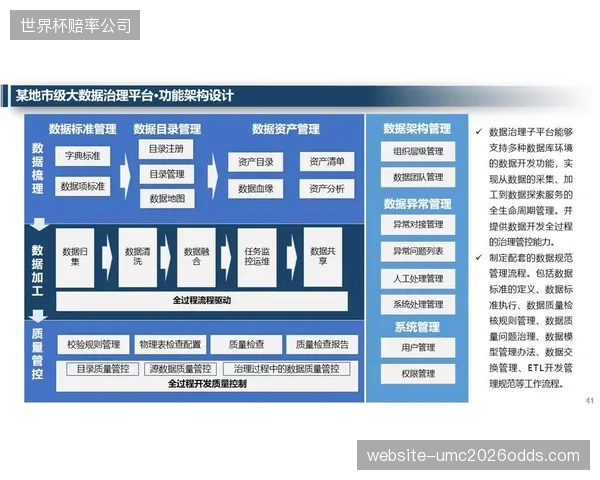 缺乏统一的行业数据标准，导致各大体育联盟与组织在数字化治理工具上进行着昂贵的重复建设，形成新的技术壁垒